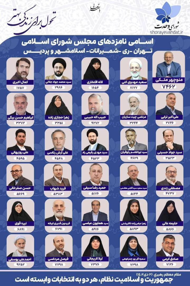 لیست‌های معروف احزاب مختلف تهران برای انتخابات مجلس شورای اسلامی